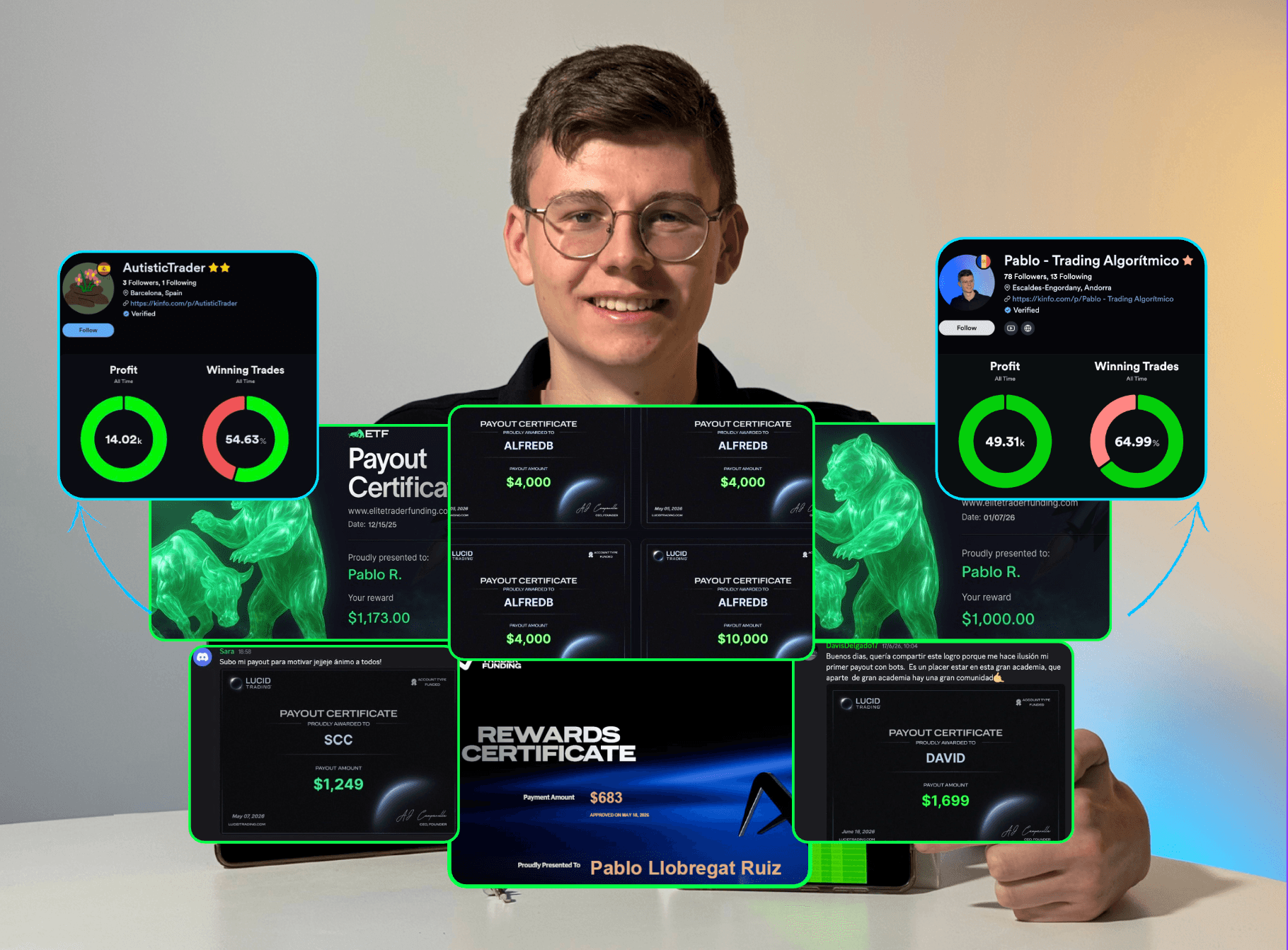 Resultados verificados de trading algorítmico — Pablo, RobotEdge